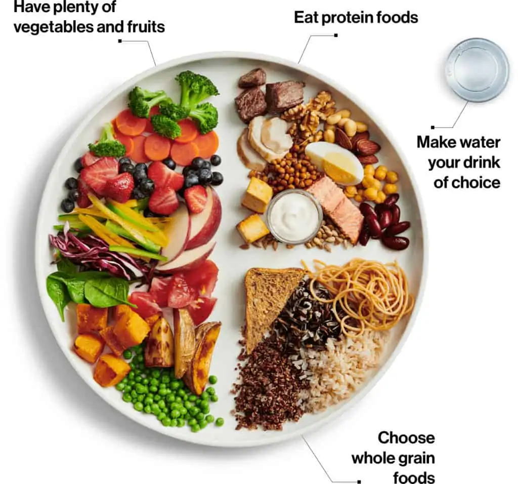 Food guide from Canadian Digestive Health Foundation.